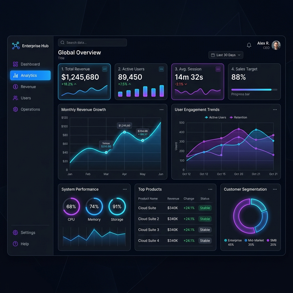 PT Software Labs Dashboard Mockup